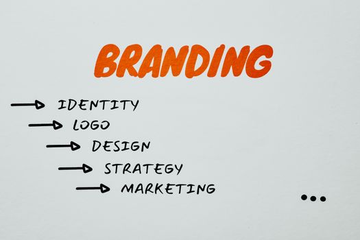 Boost Your Personal Brand: Mastering Content Marketing for Professionals